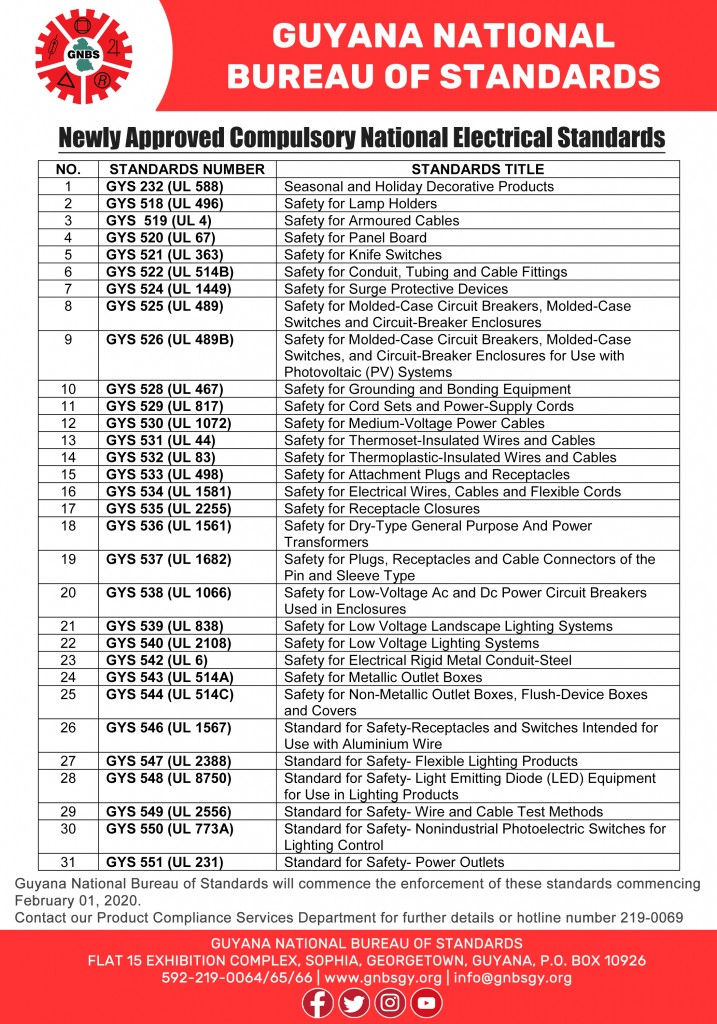 Newly Approved Compulsory National Electrical Standards